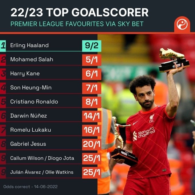 好博体育- 英超金靴争夺进入倒计时，帕尔默落后哈兰德三球居次席  